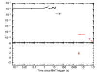 Light curve of GRB 050223