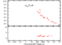 Light curve of GRB 050607