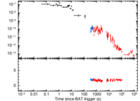 Light curve of GRB 050802