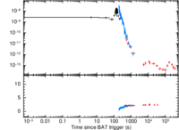 Light curve of GRB 051001