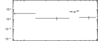 Light curve of GRB 051213