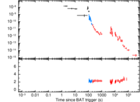 Light curve of GRB 060109