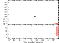 Light curve of GRB 060602A