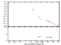 Light curve of GRB 060712