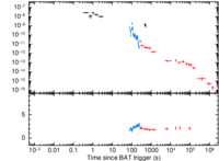 Light curve of GRB 070518