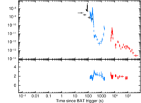 Light curve of GRB 071021