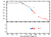 Light curve of GRB 080303