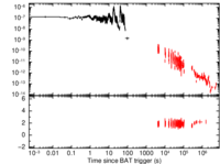 Light curve of GRB 080411