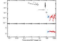 Light curve of GRB 080602