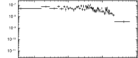 Light curve of GRB 080725