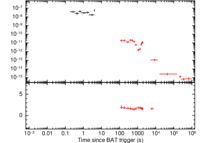 Light curve of GRB 080913