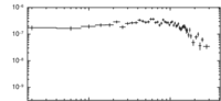 Light curve of GRB 080915B