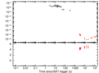 Light curve of GRB 081104