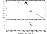 Light curve of GRB 081128