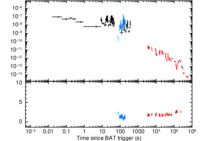 Light curve of GRB 090929B