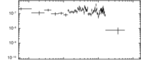 Light curve of GRB 100119A