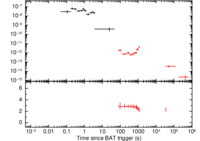 Light curve of GRB 100316B