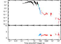 Light curve of GRB 100615A