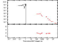 Light curve of GRB 100724A