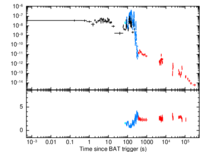 Light curve of GRB 100725B