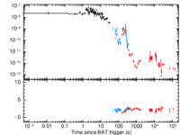 Light curve of GRB 100727A