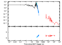 Light curve of GRB 101023A