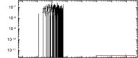 Light curve of GRB 101224A