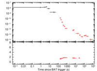 Light curve of GRB 110128A