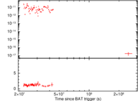 Light curve of Swift J164449.3+573451