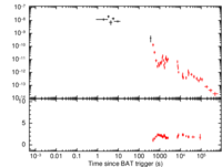 Light curve of GRB 110530A