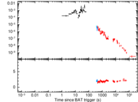 Light curve of GRB 110818A