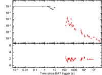Light curve of GRB 110921A