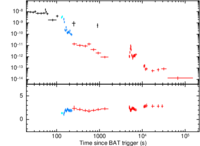 Light curve of GRB 120612A