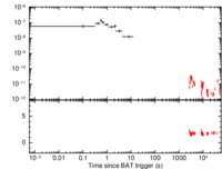 Light curve of GRB 120815A