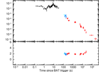 Light curve of GRB 130610A