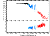 Light curve of GRB 130925A