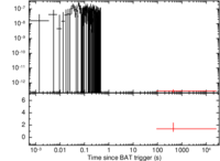 Light curve of GRB 140516A