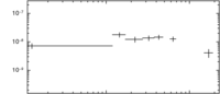 Light curve of GRB 140607A