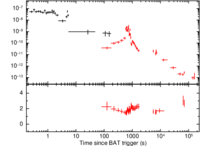 Light curve of GRB 140713A