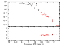 Light curve of GRB 150202A