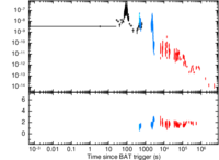 Light curve of GRB 150206A