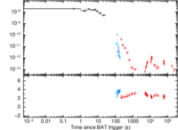 Light curve of GRB 150615A