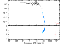 Light curve of GRB 150716A