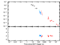 Light curve of GRB 150811A