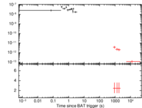 Light curve of GRB 151023A