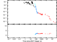 Light curve of GRB 170202A