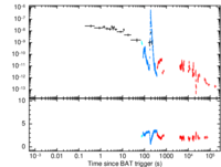 Light curve of GRB 170519A