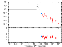 Light curve of GRB 180115A