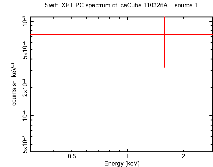 Image of the spectrum