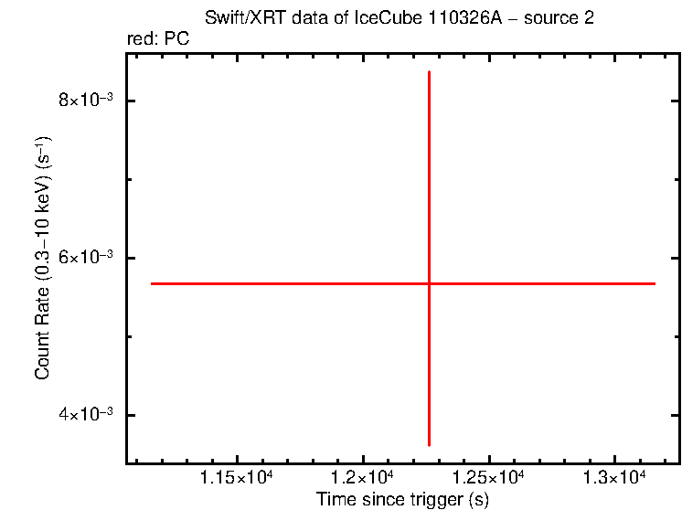 Image of the LC